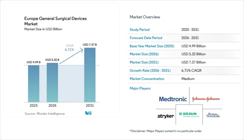 Europe General Surgical Devices - Market - IMG1
