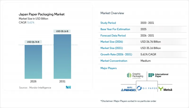 Japan Paper Packaging - Market - IMG1