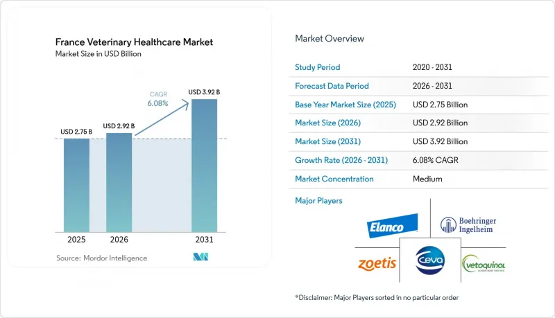 France Veterinary Healthcare - Market - IMG1