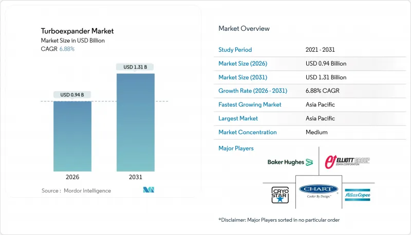Turboexpander - Market - IMG1