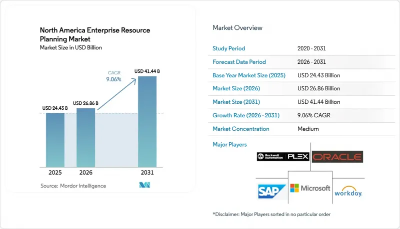 North America Enterprise Resource Planning - Market - IMG1