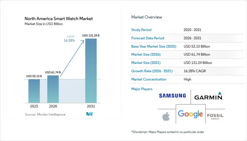 North America Smart Watch - Market - IMG1