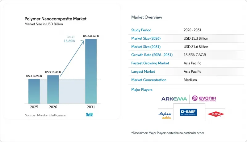 Polymer Nanocomposite - Market - IMG1