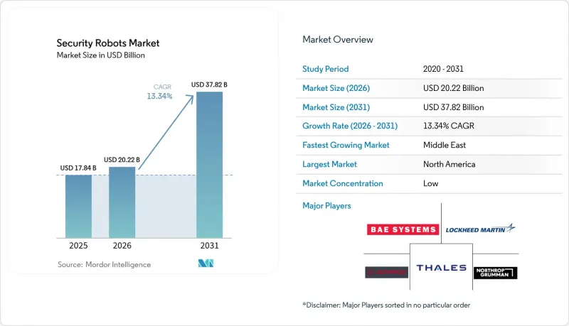 Security Robots - Market - IMG1
