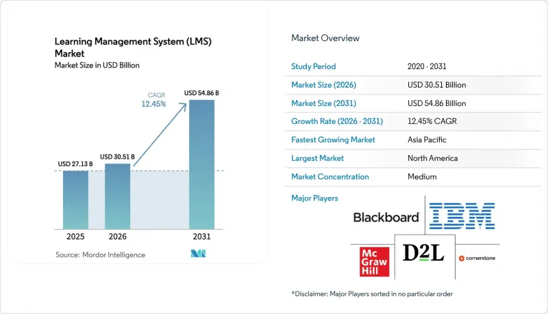 Learning Management System (LMS) - Market - IMG1