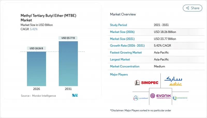 Methyl Tertiary Butyl Ether (MTBE) - Market - IMG1