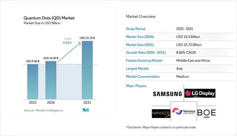 Quantum Dots (QD) - Market - IMG1
