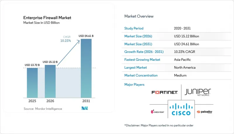 Enterprise Firewall - Market - IMG1