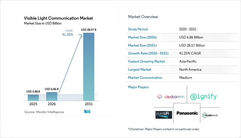 Visible Light Communication - Market - IMG1