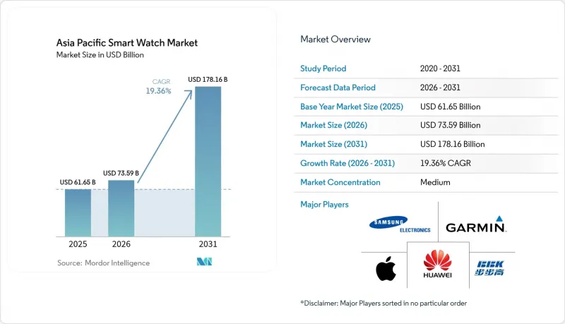 Asia Pacific Smart Watch - Market - IMG1