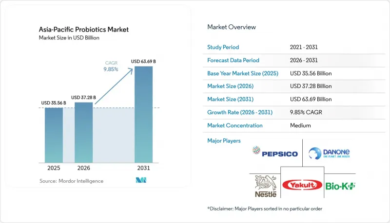Asia-Pacific Probiotics - Market - IMG1