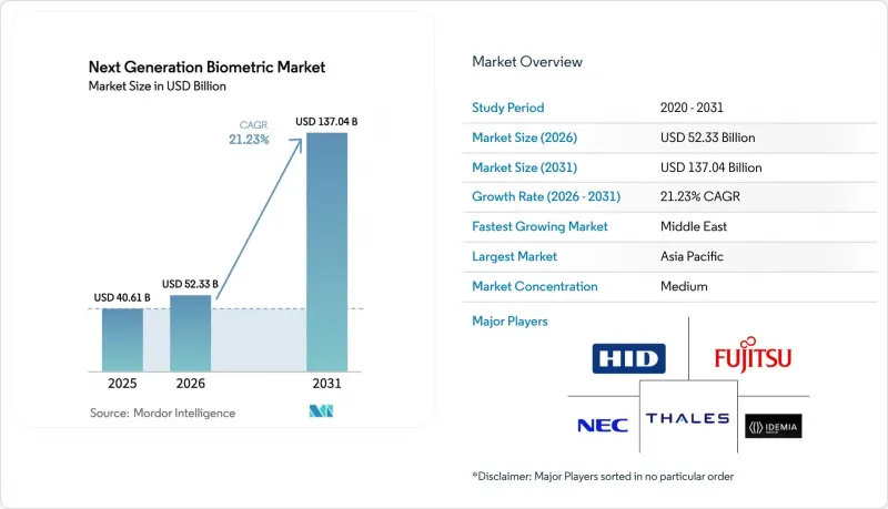 Next Generation Biometric - Market - IMG1