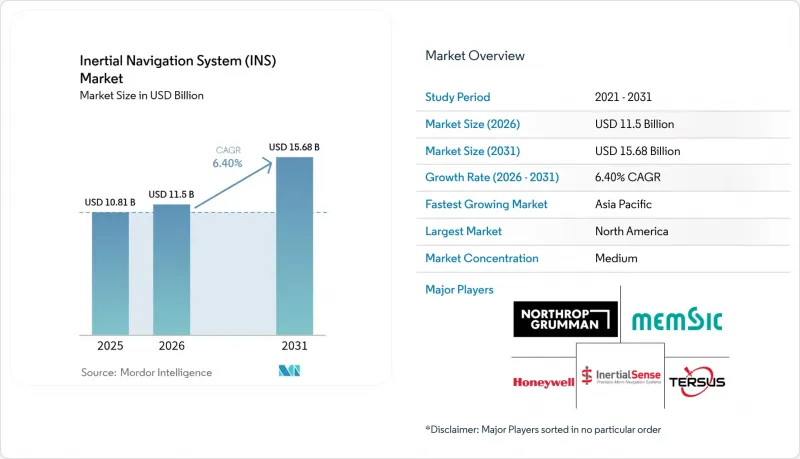 Inertial Navigation System (INS) - Market - IMG1