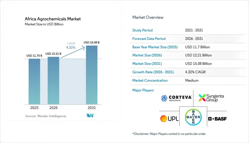 Africa Agrochemicals - Market - IMG1