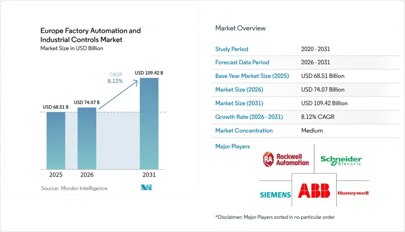 Europe Factory Automation And Industrial Controls - Market - IMG1