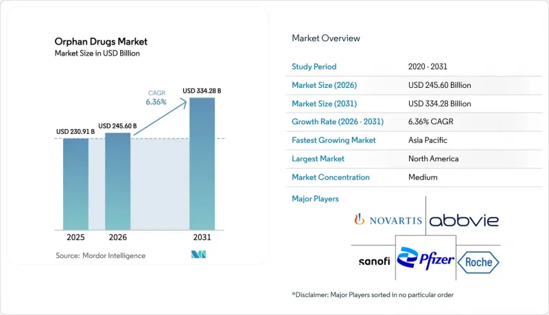 Orphan Drugs - Market - IMG1
