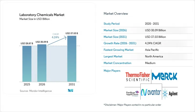 Laboratory Chemicals - Market - IMG1
