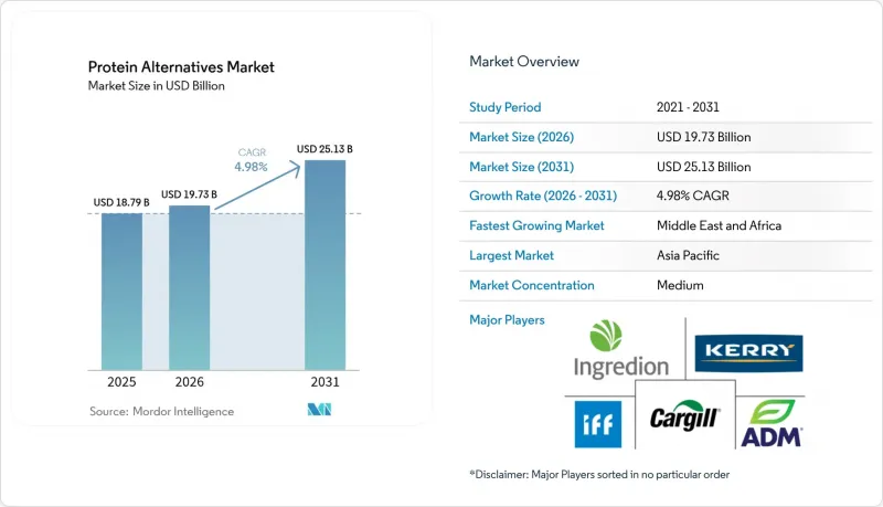 Protein Alternatives - Market - IMG1
