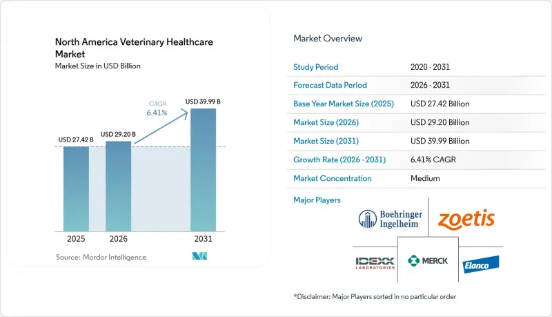 North America Veterinary Healthcare - Market - IMG1