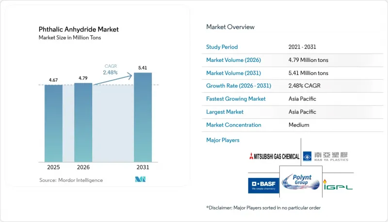 Phthalic Anhydride - Market - IMG1