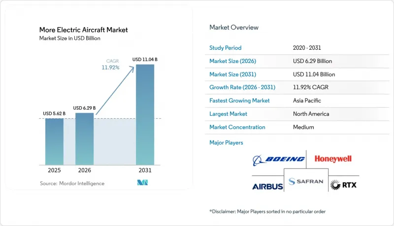 More Electric Aircraft - Market - IMG1