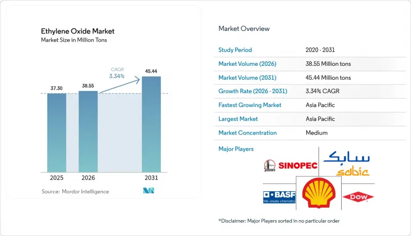 Ethylene Oxide - Market - IMG1