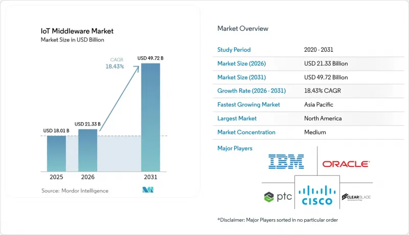 IoT Middleware - Market - IMG1