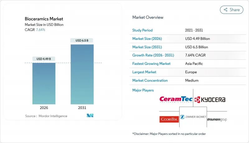 Bioceramics - Market - IMG1