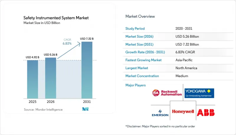 Safety Instrumented System - Market - IMG1