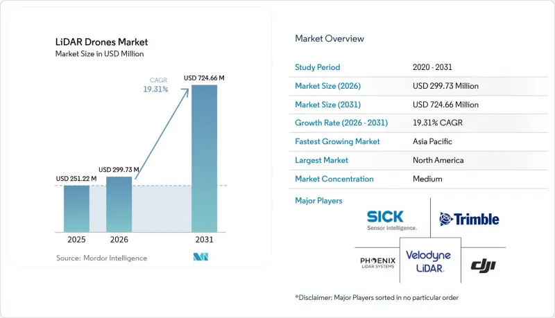 LiDAR Drones - Market - IMG1