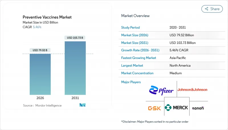 Preventive Vaccines - Market - IMG1