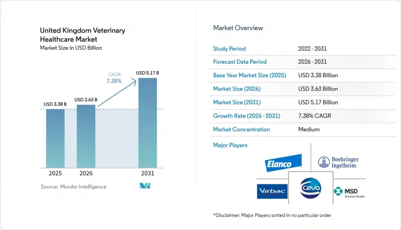 United Kingdom Veterinary Healthcare - Market - IMG1