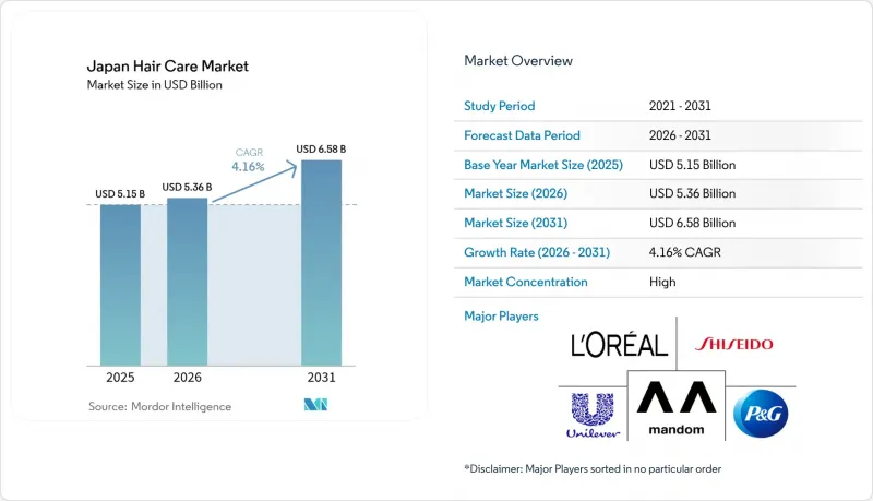 Japan Hair Care - Market - IMG1