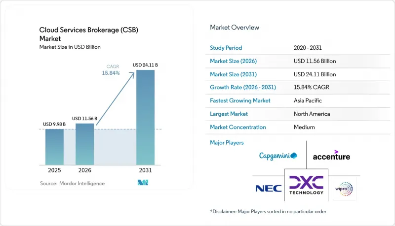 Cloud Services Brokerage (CSB) - Market - IMG1