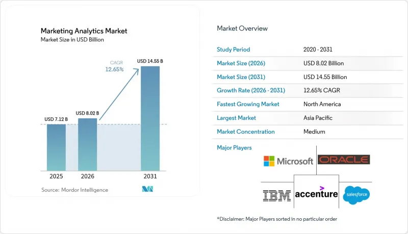 ing Analytics Market - IMG1