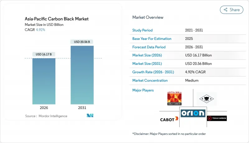 Asia-Pacific Carbon Black - Market - IMG1
