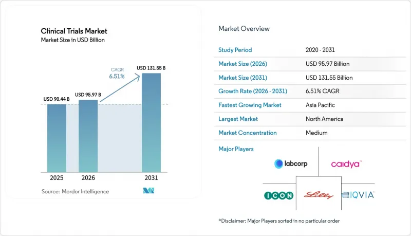 Clinical Trials - Market - IMG1