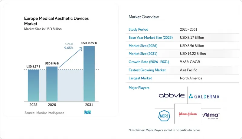 Europe Medical Aesthetic Devices - Market - IMG1