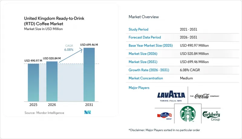 United Kingdom Ready-to-Drink (RTD) Coffee - Market - IMG1