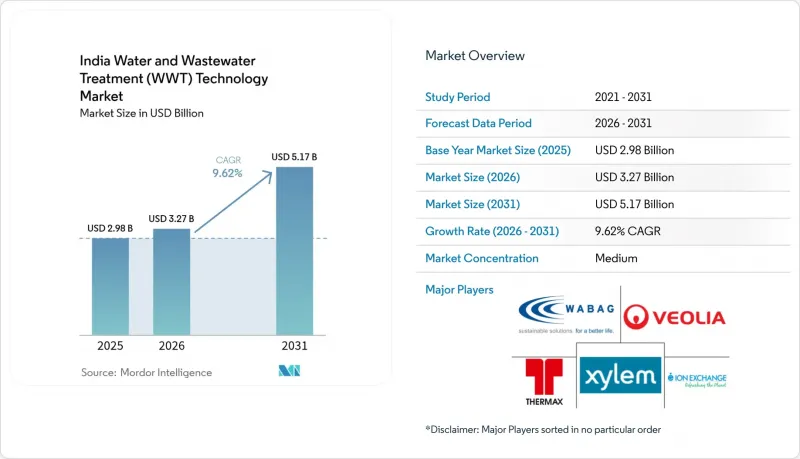 India Water And Wastewater Treatment (WWT) Technology - Market - IMG1