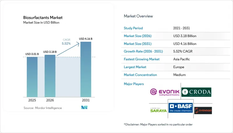 Biosurfactants - Market - IMG1