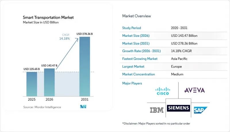 Smart Transportation - Market - IMG1