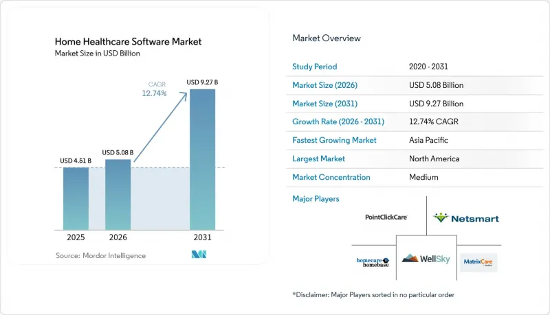 Home Healthcare Software - Market - IMG1