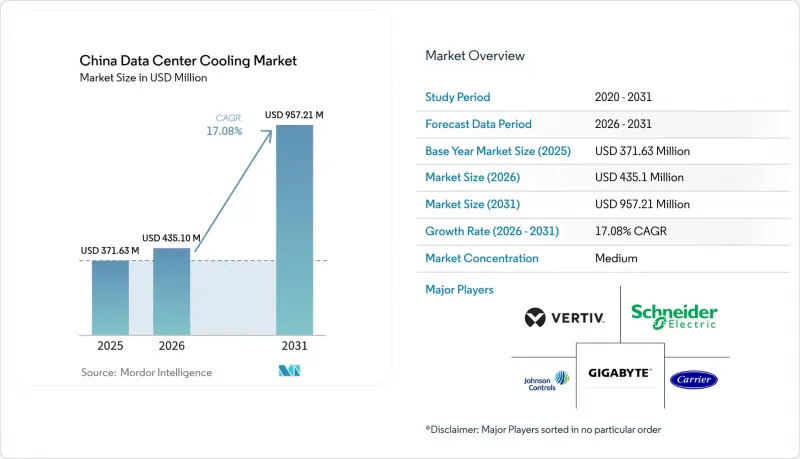 China Data Center Cooling - Market - IMG1