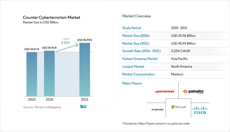Counter Cyberterrorism - Market - IMG1