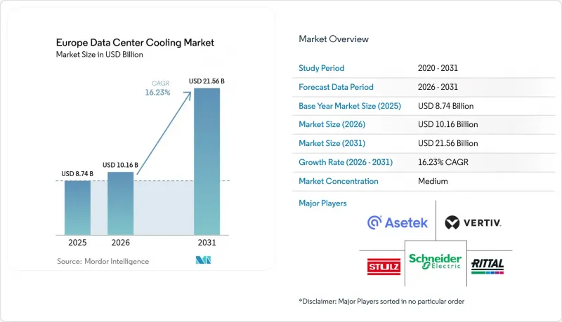 Europe Data Center Cooling - Market - IMG1