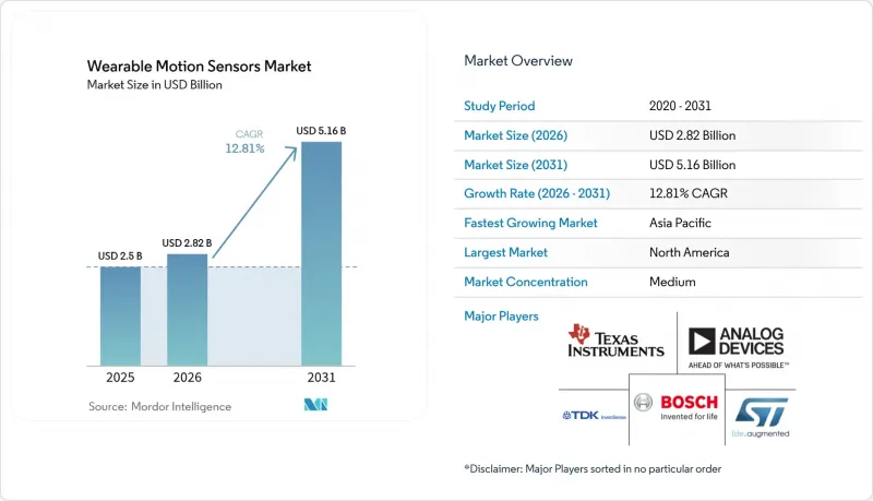 Wearable Motion Sensors - Market - IMG1