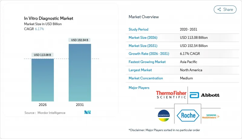 In Vitro Diagnostic - Market - IMG1