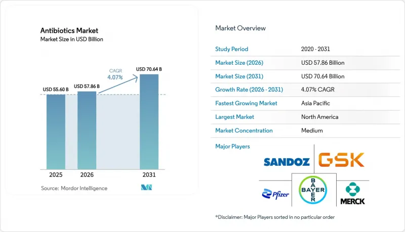 Antibiotics - Market - IMG1