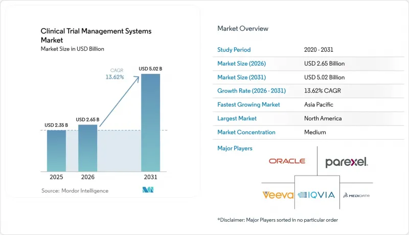 Clinical Trial Management Systems - Market - IMG1